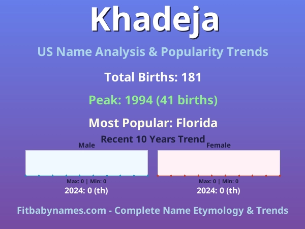 Infographic: Khadeja name meaning, origin, and popularity trends in the United States (US baby name analysis chart)