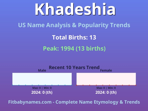Infographic: Khadeshia name meaning, origin, and popularity trends in the United States (US baby name analysis chart)