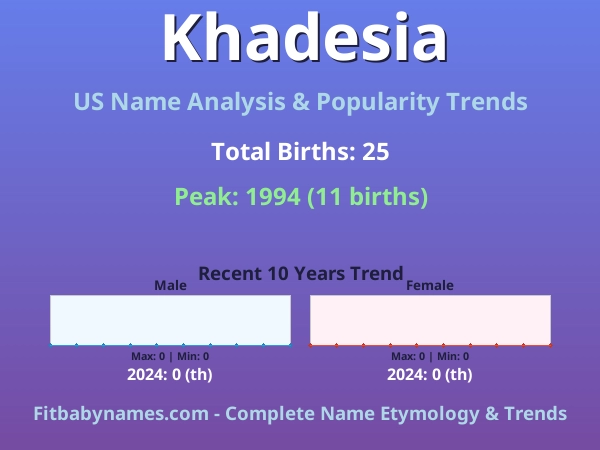 Infographic: Khadesia name meaning, origin, and popularity trends in the United States (US baby name analysis chart)