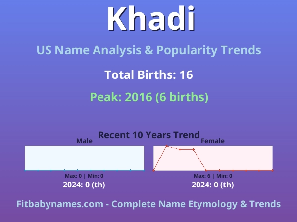Infographic: Khadi name meaning, origin, and popularity trends in the United States (US baby name analysis chart)
