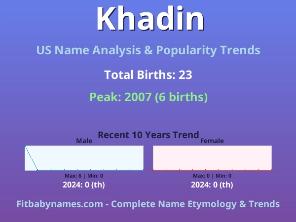 Infographic: Khadin name meaning, origin, and popularity trends in the United States (US baby name analysis chart)