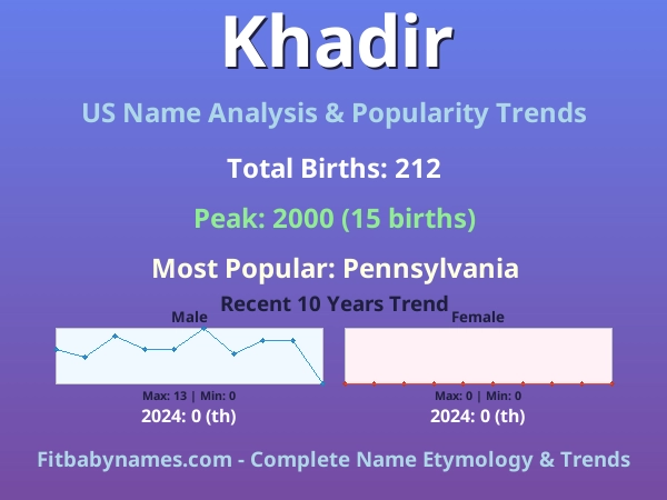 Infographic: Khadir name meaning, origin, and popularity trends in the United States (US baby name analysis chart)