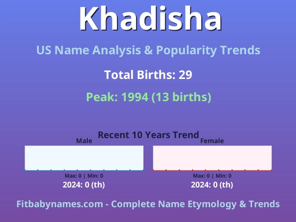Infographic: Khadisha name meaning, origin, and popularity trends in the United States (US baby name analysis chart)