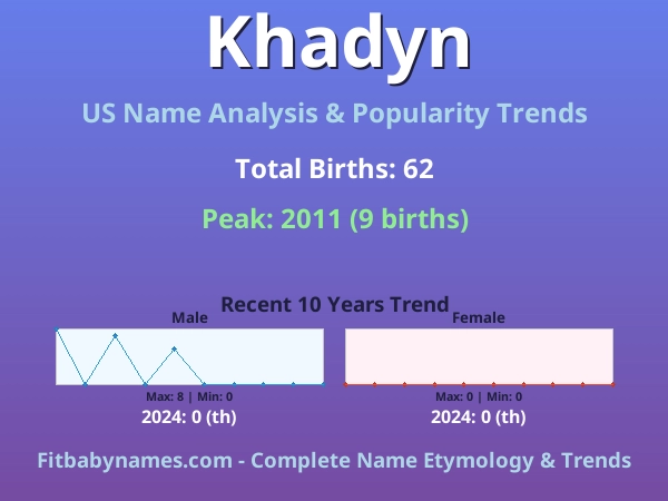 Infographic: Khadyn name meaning, origin, and popularity trends in the United States (US baby name analysis chart)