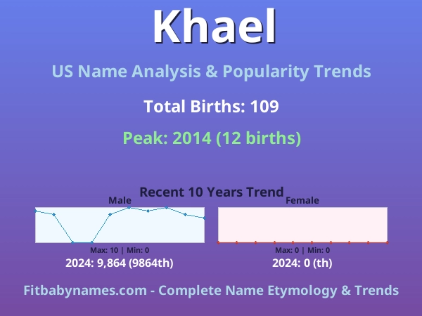 Infographic: Khael name meaning, origin, and popularity trends in the United States (US baby name analysis chart)