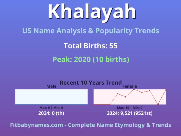 Infographic: Khalayah name meaning, origin, and popularity trends in the United States (US baby name analysis chart)