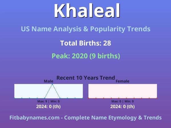 Infographic: Khaleal name meaning, origin, and popularity trends in the United States (US baby name analysis chart)