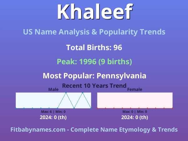 Infographic: Khaleef name meaning, origin, and popularity trends in the United States (US baby name analysis chart)