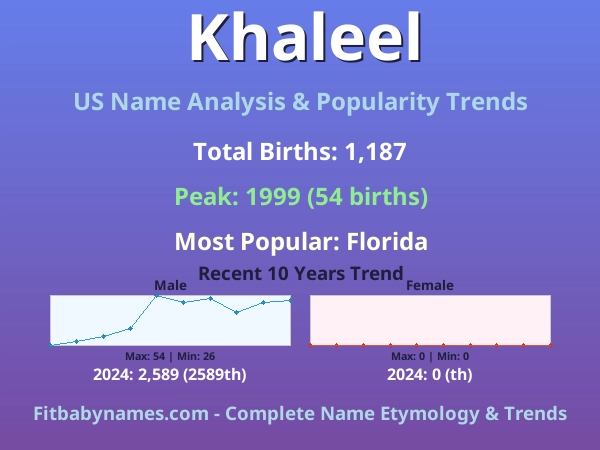 Infographic: Khaleel name meaning, origin, and popularity trends in the United States (US baby name analysis chart)