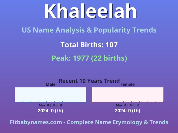 Infographic: Khaleelah name meaning, origin, and popularity trends in the United States (US baby name analysis chart)