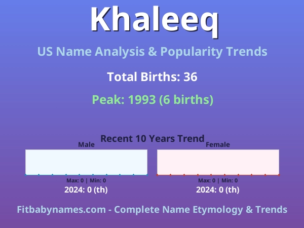 Infographic: Khaleeq name meaning, origin, and popularity trends in the United States (US baby name analysis chart)