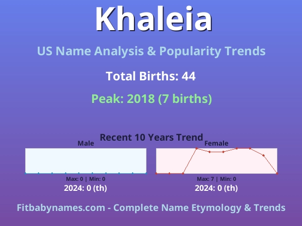 Infographic: Khaleia name meaning, origin, and popularity trends in the United States (US baby name analysis chart)