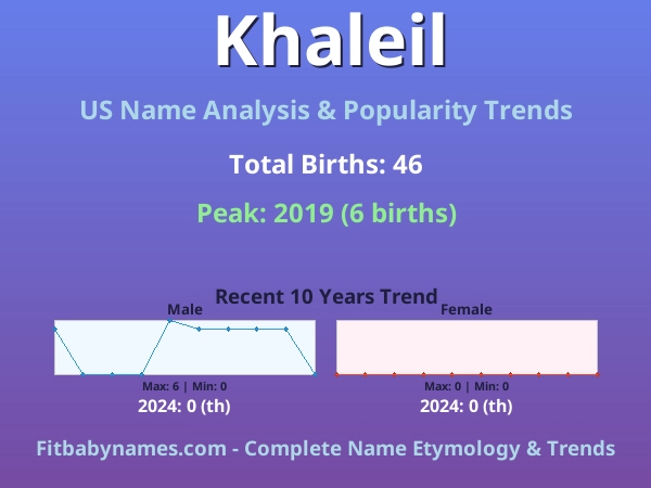 Infographic: Khaleil name meaning, origin, and popularity trends in the United States (US baby name analysis chart)