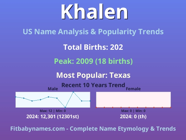 Infographic: Khalen name meaning, origin, and popularity trends in the United States (US baby name analysis chart)