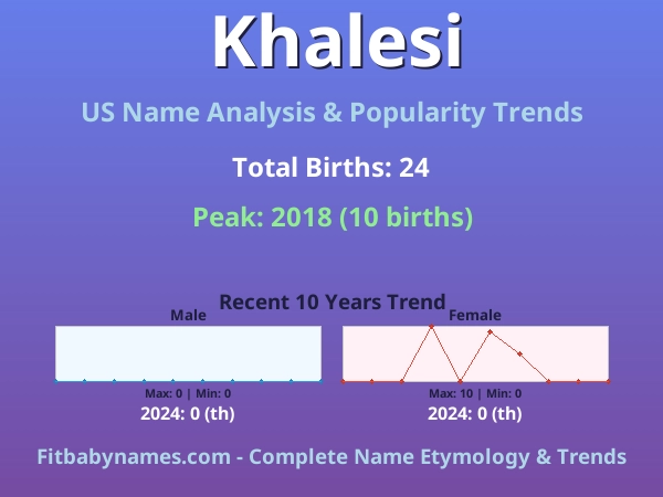 Infographic: Khalesi name meaning, origin, and popularity trends in the United States (US baby name analysis chart)