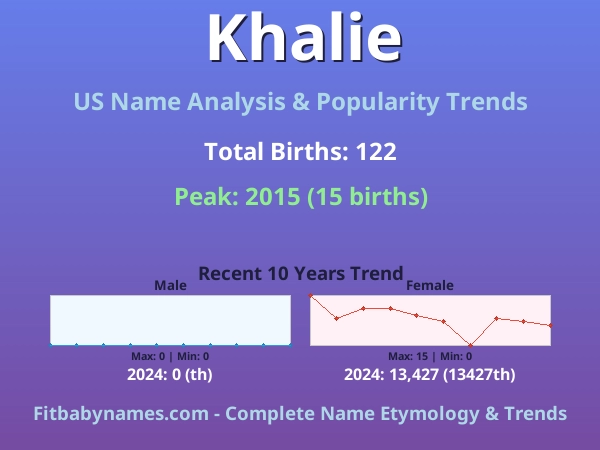 Infographic: Khalie name meaning, origin, and popularity trends in the United States (US baby name analysis chart)