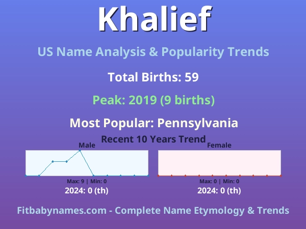 Infographic: Khalief name meaning, origin, and popularity trends in the United States (US baby name analysis chart)