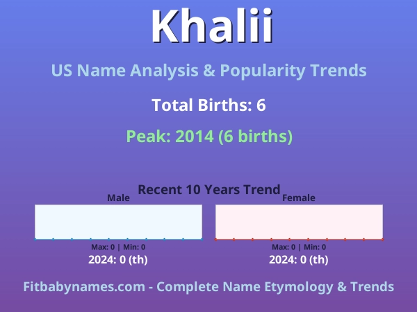 Infographic: Khalii name meaning, origin, and popularity trends in the United States (US baby name analysis chart)