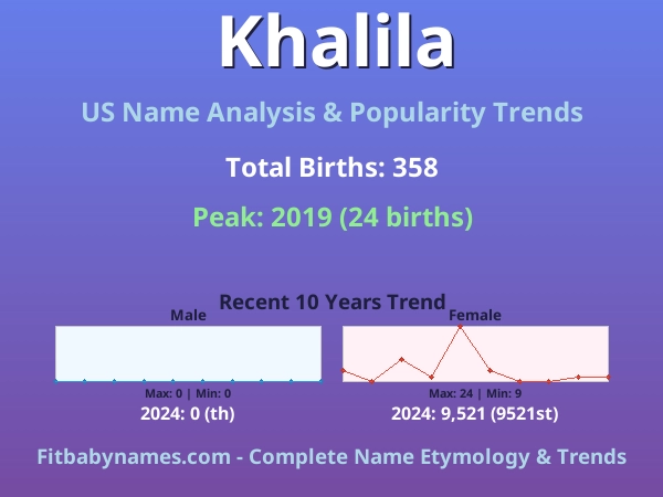 Infographic: Khalila name meaning, origin, and popularity trends in the United States (US baby name analysis chart)
