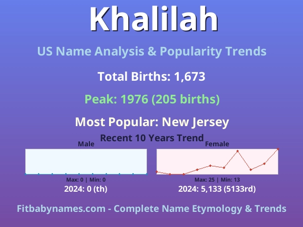 Infographic: Khalilah name meaning, origin, and popularity trends in the United States (US baby name analysis chart)