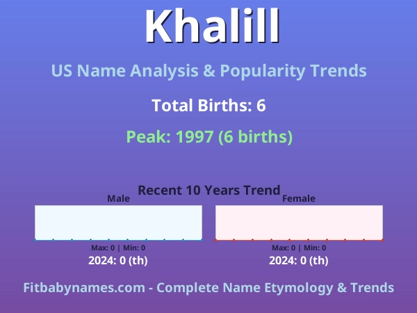 Infographic: Khalill name meaning, origin, and popularity trends in the United States (US baby name analysis chart)