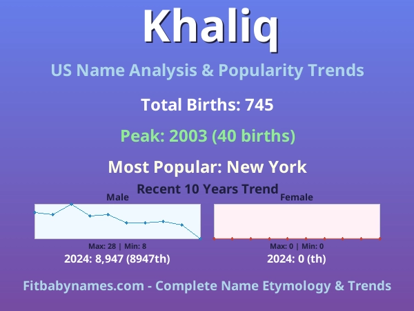 Infographic: Khaliq name meaning, origin, and popularity trends in the United States (US baby name analysis chart)