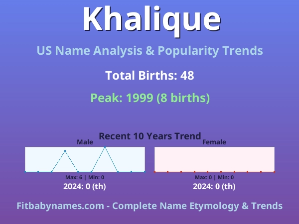 Infographic: Khalique name meaning, origin, and popularity trends in the United States (US baby name analysis chart)