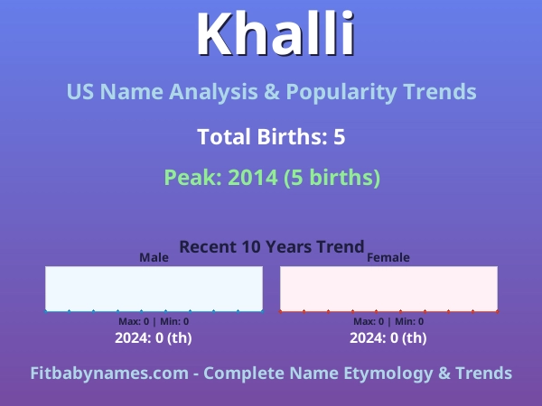 Infographic: Khalli name meaning, origin, and popularity trends in the United States (US baby name analysis chart)