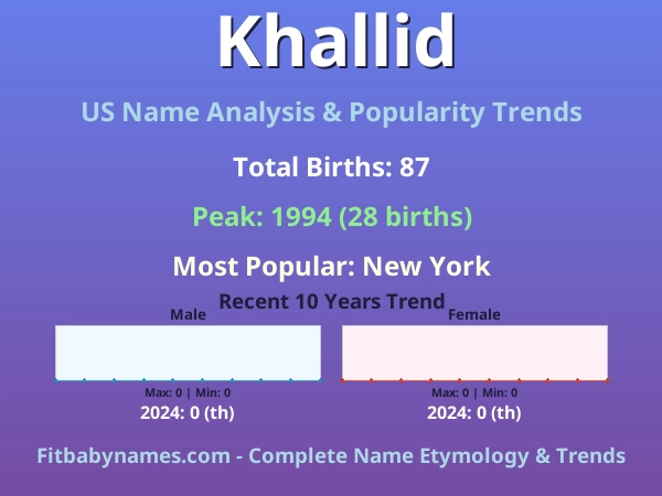 Infographic: Khallid name meaning, origin, and popularity trends in the United States (US baby name analysis chart)
