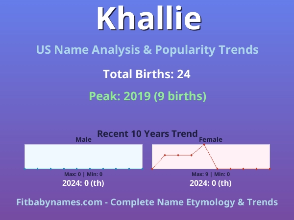 Infographic: Khallie name meaning, origin, and popularity trends in the United States (US baby name analysis chart)