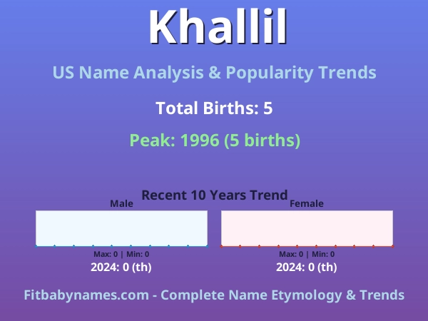 Infographic: Khallil name meaning, origin, and popularity trends in the United States (US baby name analysis chart)