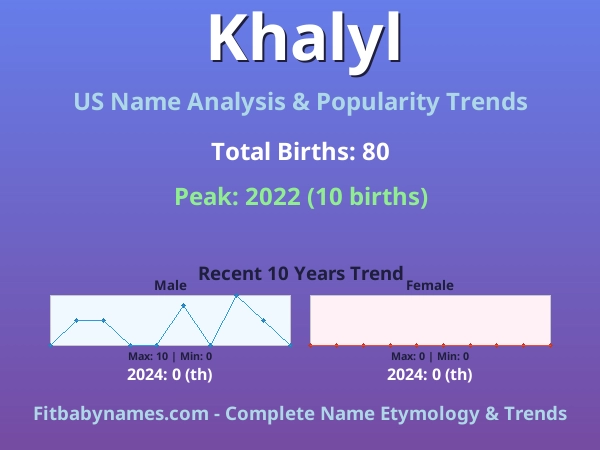 Infographic: Khalyl name meaning, origin, and popularity trends in the United States (US baby name analysis chart)