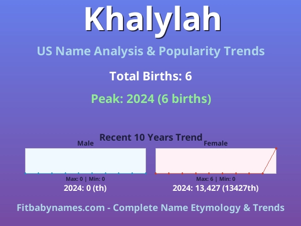 Infographic: Khalylah name meaning, origin, and popularity trends in the United States (US baby name analysis chart)