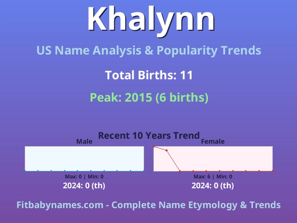 Infographic: Khalynn name meaning, origin, and popularity trends in the United States (US baby name analysis chart)
