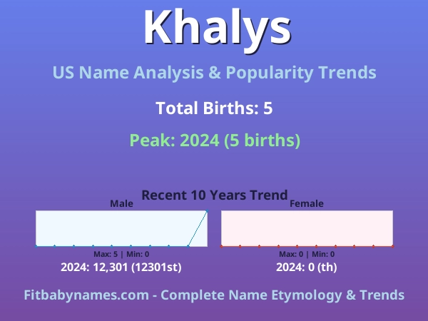 Infographic: Khalys name meaning, origin, and popularity trends in the United States (US baby name analysis chart)