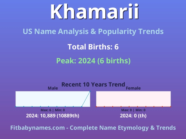 Infographic: Khamarii name meaning, origin, and popularity trends in the United States (US baby name analysis chart)