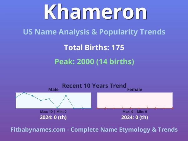 Infographic: Khameron name meaning, origin, and popularity trends in the United States (US baby name analysis chart)