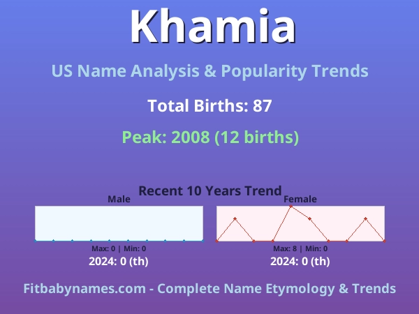 Infographic: Khamia name meaning, origin, and popularity trends in the United States (US baby name analysis chart)