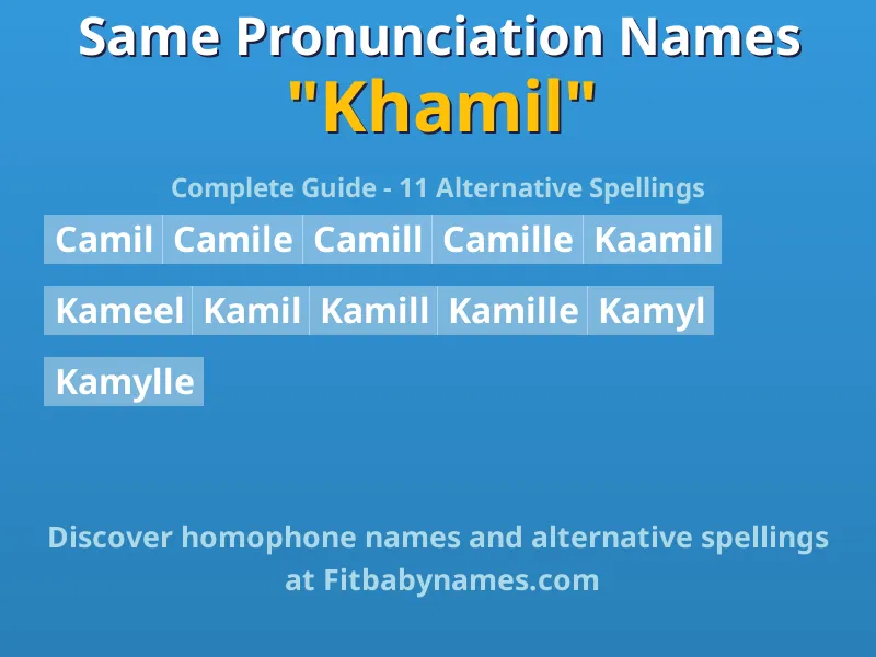 Infographic: Khamil same pronunciation names, similar names, and homophone names