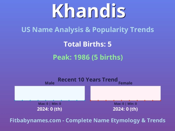 Infographic: Khandis name meaning, origin, and popularity trends in the United States (US baby name analysis chart)