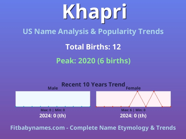 Infographic: Khapri name meaning, origin, and popularity trends in the United States (US baby name analysis chart)