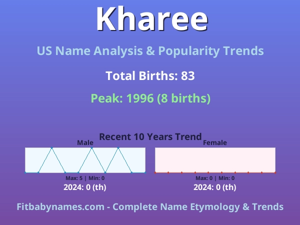 Infographic: Kharee name meaning, origin, and popularity trends in the United States (US baby name analysis chart)