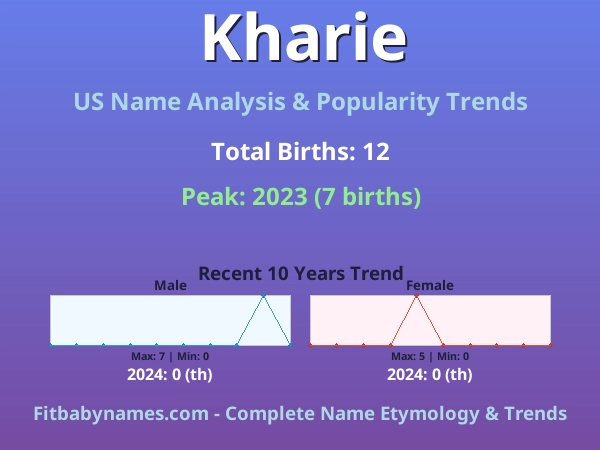 Infographic: Kharie name meaning, origin, and popularity trends in the United States (US baby name analysis chart)