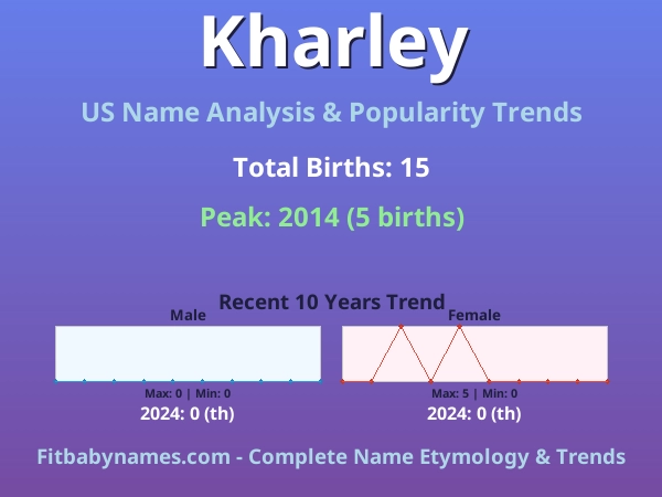 Infographic: Kharley name meaning, origin, and popularity trends in the United States (US baby name analysis chart)