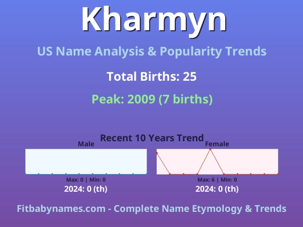 Infographic: Kharmyn name meaning, origin, and popularity trends in the United States (US baby name analysis chart)