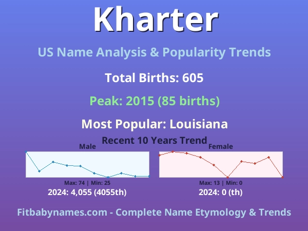 Infographic: Kharter name meaning, origin, and popularity trends in the United States (US baby name analysis chart)