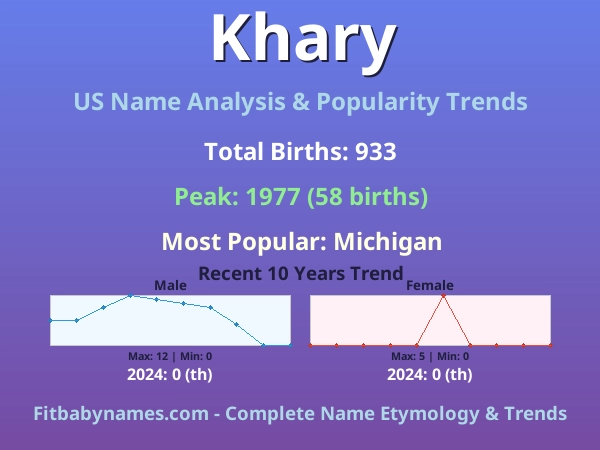 Infographic: Khary name meaning, origin, and popularity trends in the United States (US baby name analysis chart)