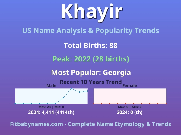 Infographic: Khayir name meaning, origin, and popularity trends in the United States (US baby name analysis chart)