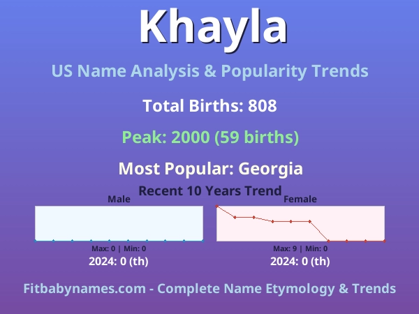 Infographic: Khayla name meaning, origin, and popularity trends in the United States (US baby name analysis chart)