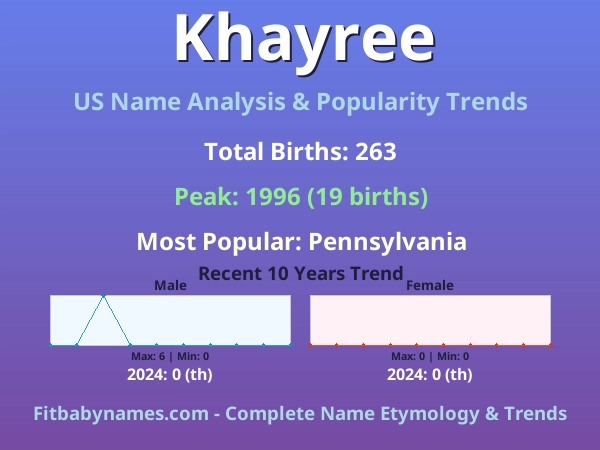 Infographic: Khayree name meaning, origin, and popularity trends in the United States (US baby name analysis chart)